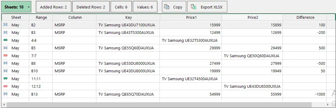 兩個 Excel 檔案之間的差異清單