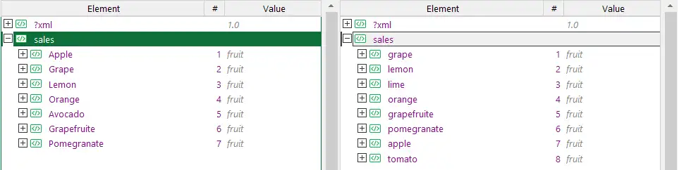 XML 檔案中的無序節點